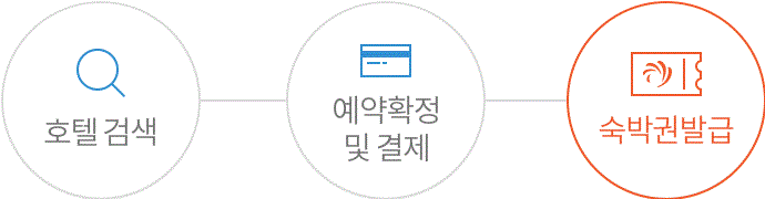 예약프로세스